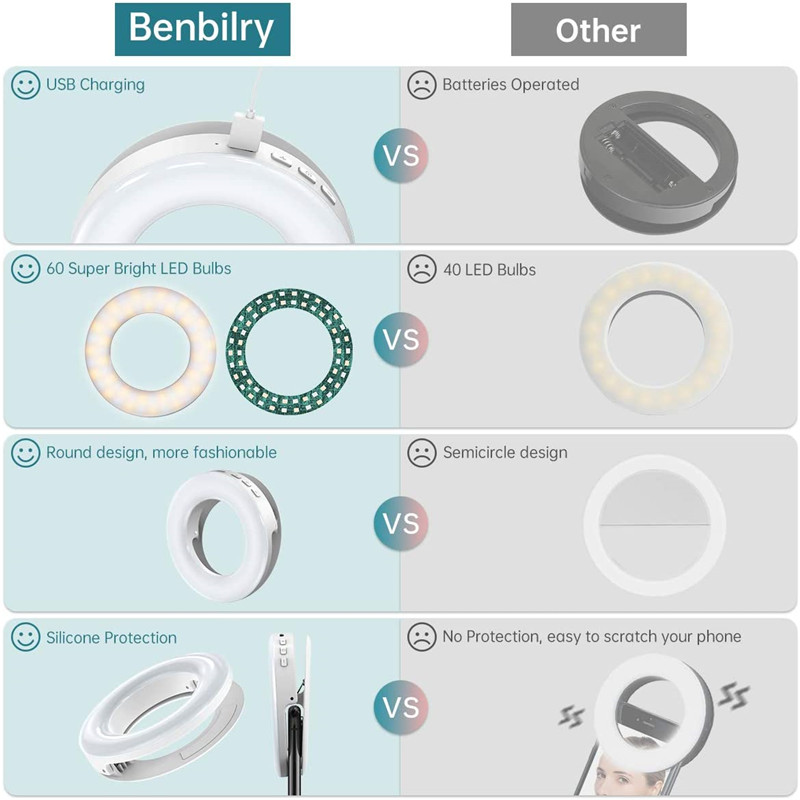 Portable LED Clip Ring Light 4 - Photography Lighting Circle ulasan dan harga